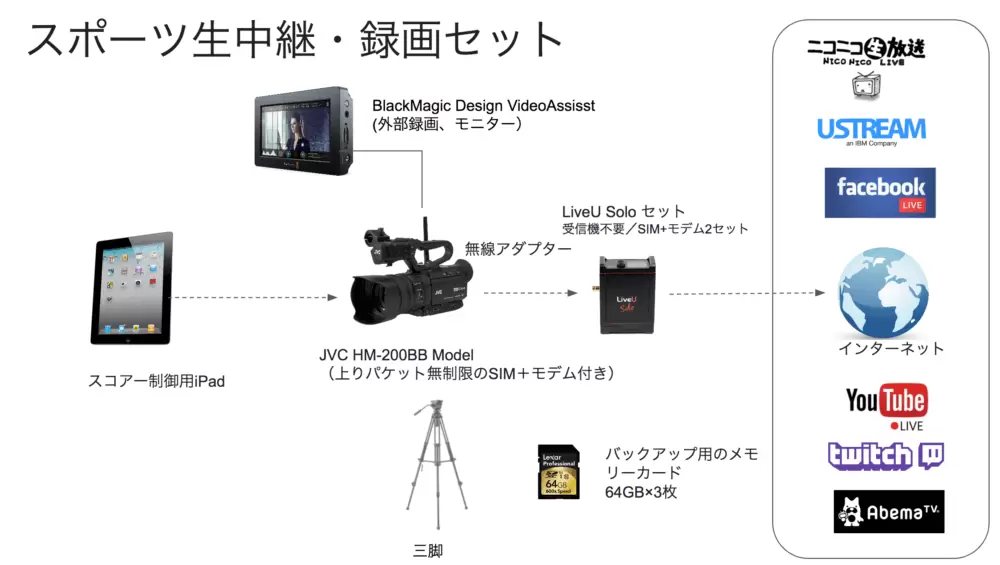 現場での使用イメージ